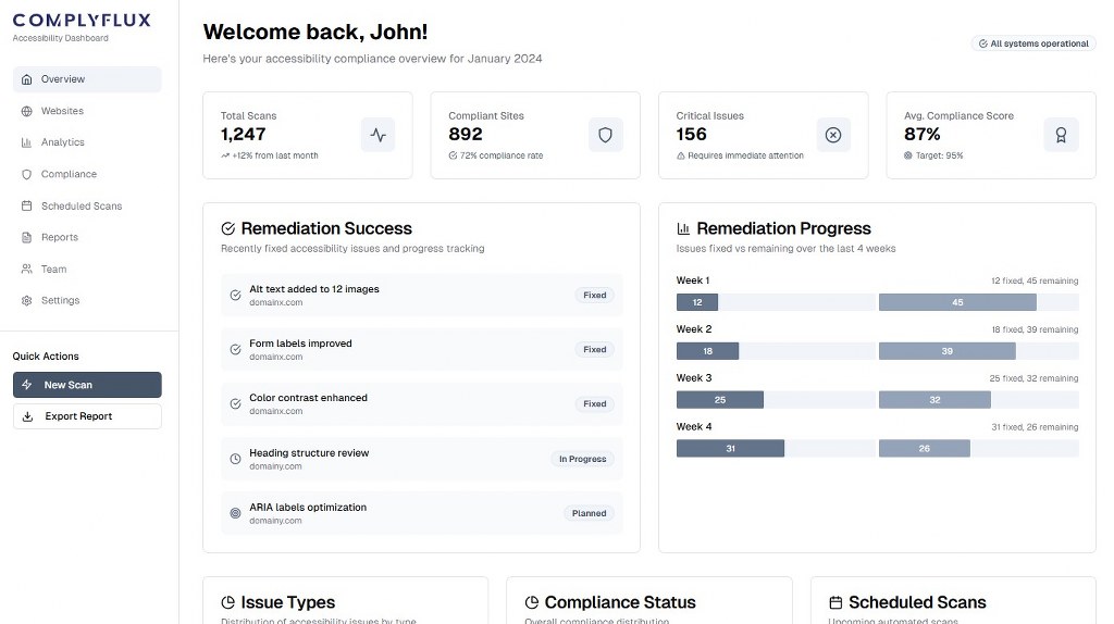 ComplyFlux accessibility dashboard showing compliance metrics and analytics